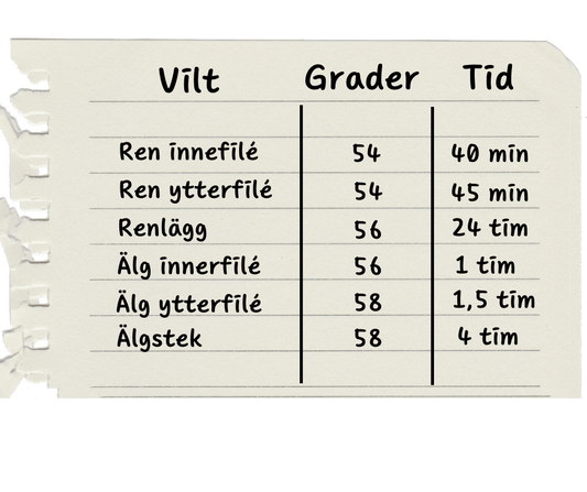 Sous vide Temperatur Tabell för Ren och Älg